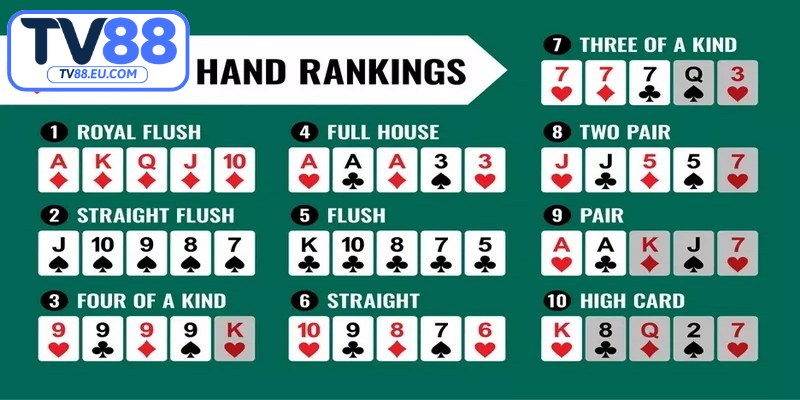 Poker 3 lá là gì đang nổi lên như một lựa chọn không thể bỏ qua